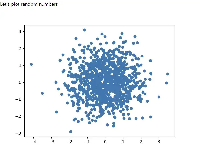 pyscript tutorial - learn plotting matplotlib charts... PyScript example using matplotlib and numpy